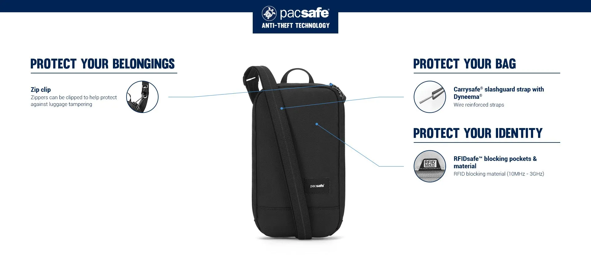 Pacsafe RFIDsafe RFID Blocking Tech Crossbody